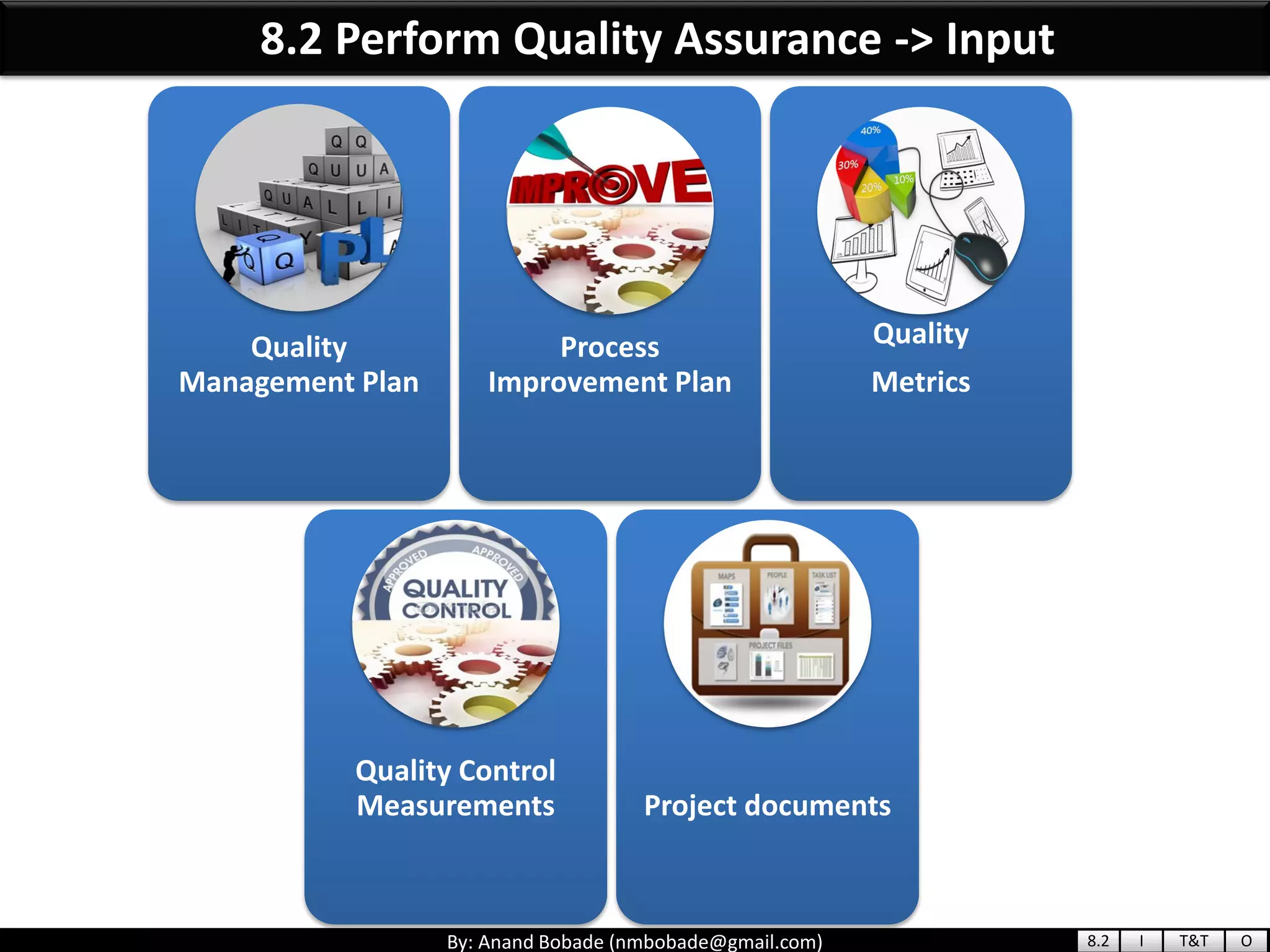 By: Anand Bobade (nmbobade@gmail.com)
Quality
Management Plan
Process
Improvement Plan
Quality
Metrics
Quality Control
Measurements Project documents
8.2 Perform Quality Assurance -> Input
8.2 I T&T O
 