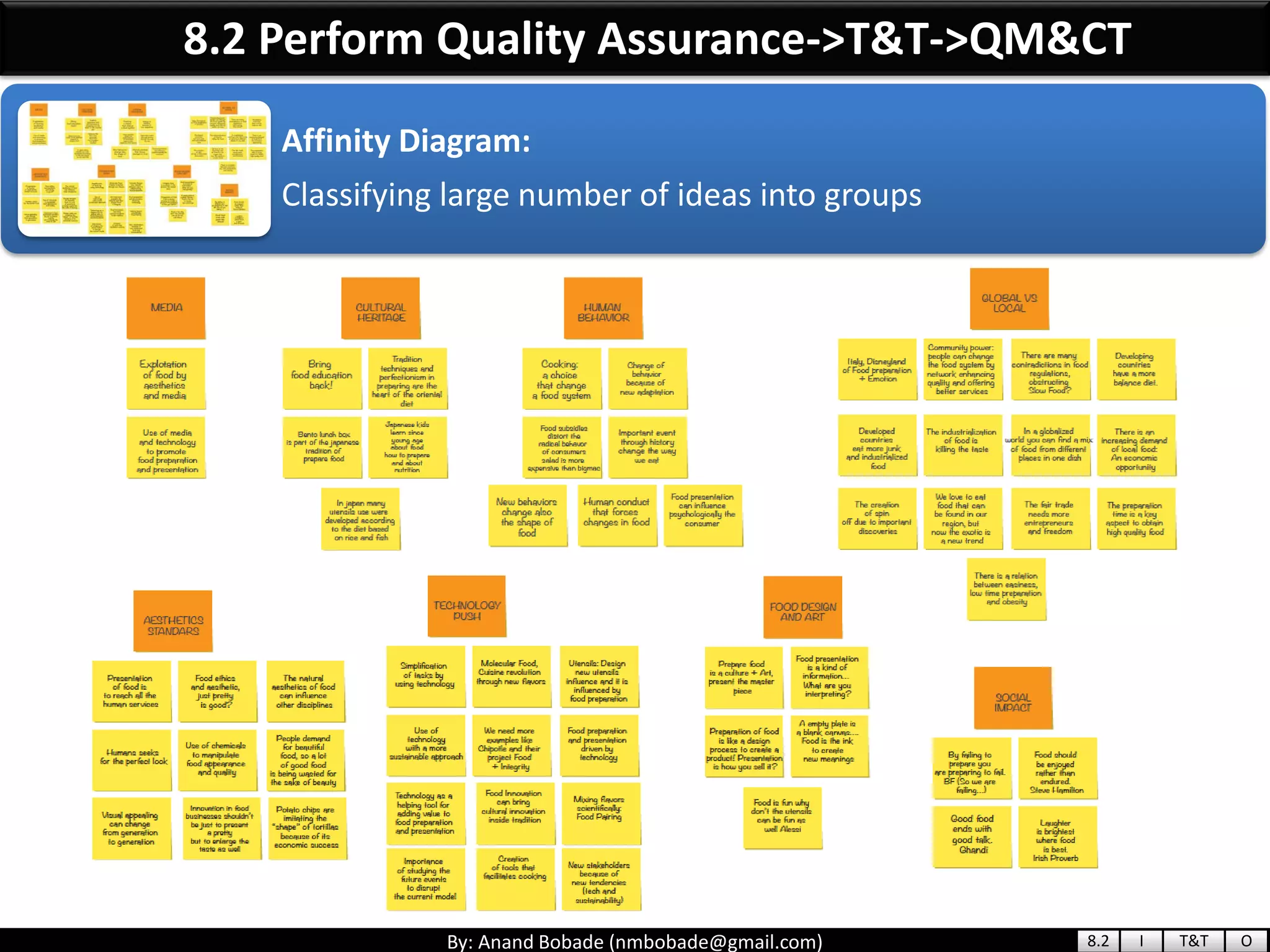 By: Anand Bobade (nmbobade@gmail.com)
Affinity Diagram:
Classifying large number of ideas into groups
8.2 Perform Quality Assurance->T&T->QM&CT
8.2 I T&T O
 