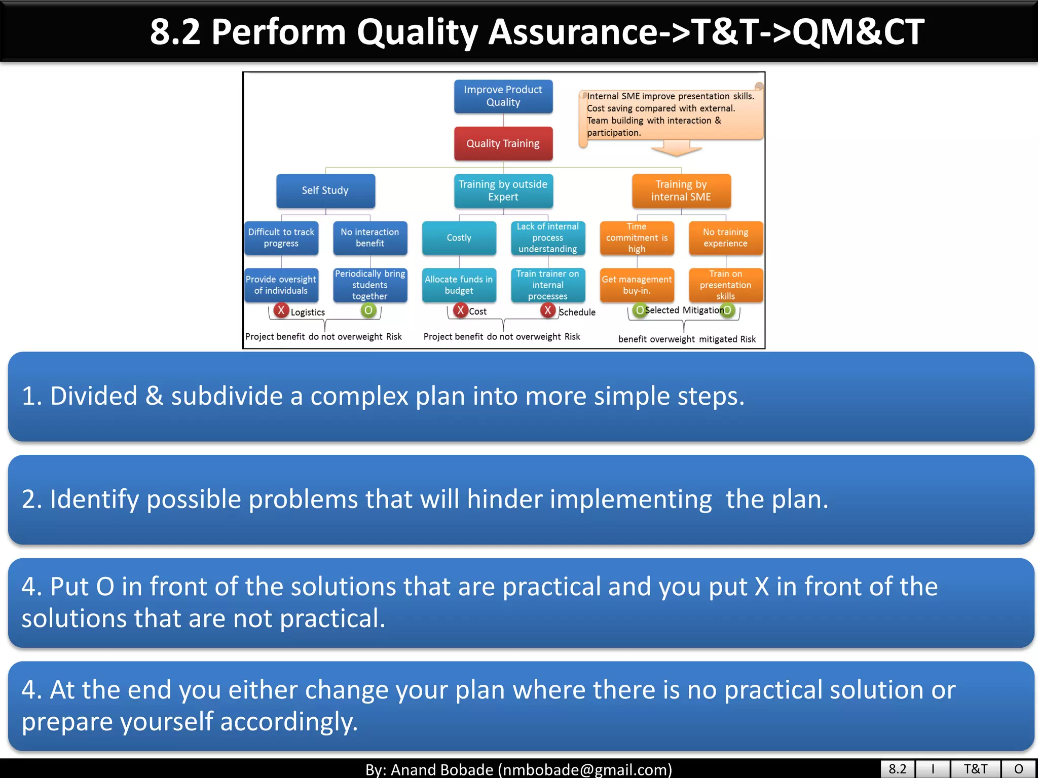 By: Anand Bobade (nmbobade@gmail.com)
1. Divided & subdivide a complex plan into more simple steps.
2. Identify possible problems that will hinder implementing the plan.
4. Put O in front of the solutions that are practical and you put X in front of the
solutions that are not practical.
4. At the end you either change your plan where there is no practical solution or
prepare yourself accordingly.
8.2 Perform Quality Assurance->T&T->QM&CT
8.2 I T&T O
 
