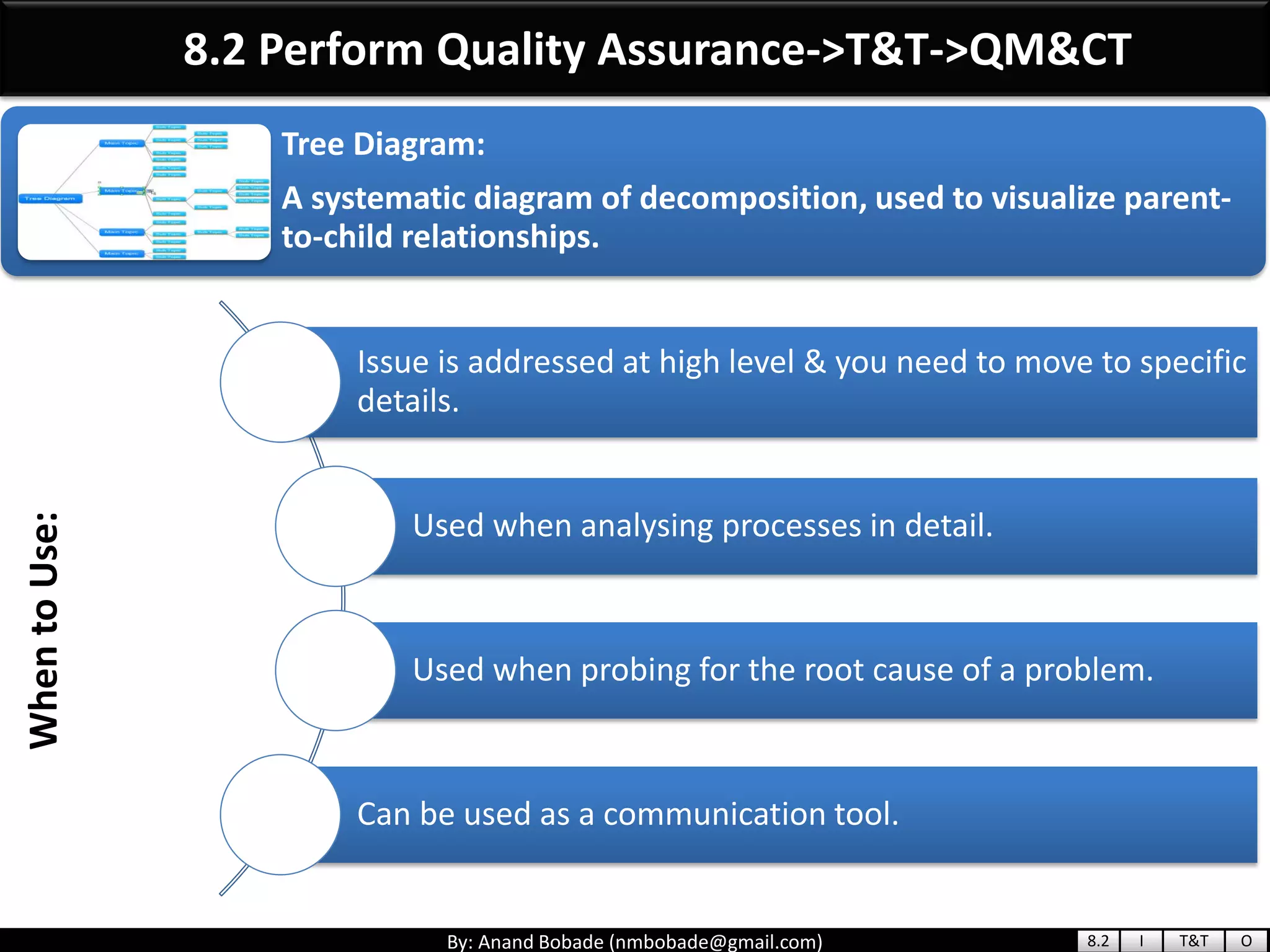 By: Anand Bobade (nmbobade@gmail.com)
8.2 Perform Quality Assurance->T&T->QM&CTWhentoUse:
Tree Diagram:
A systematic diagram of decomposition, used to visualize parent-
to-child relationships.
Issue is addressed at high level & you need to move to specific
details.
Used when analysing processes in detail.
Used when probing for the root cause of a problem.
Can be used as a communication tool.
8.2 I T&T O
 