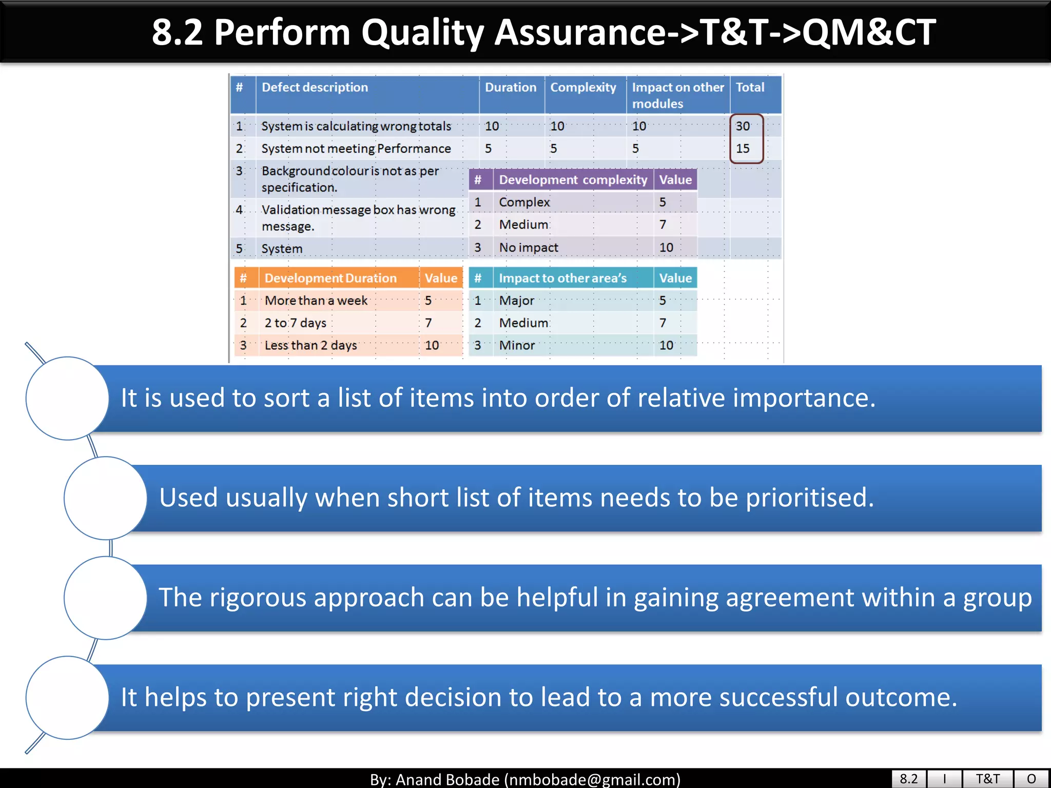 By: Anand Bobade (nmbobade@gmail.com)
It is used to sort a list of items into order of relative importance.
Used usually when short list of items needs to be prioritised.
The rigorous approach can be helpful in gaining agreement within a group
It helps to present right decision to lead to a more successful outcome.
8.2 Perform Quality Assurance->T&T->QM&CT
8.2 I T&T O
 