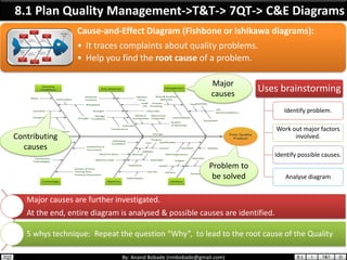 PMP Chap 8 - Project Quality Management | PDF