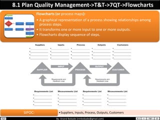 PMP Chap 8 - Project Quality Management | PDF