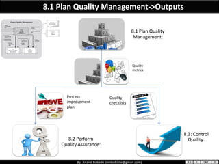 PMP Chap 8 - Project Quality Management | PDF
