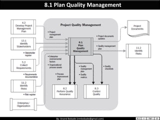 PMP Chap 8 - Project Quality Management | PDF