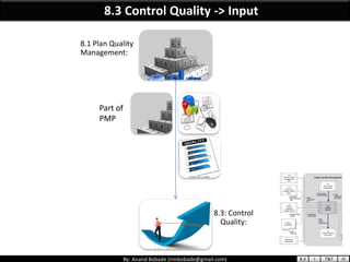 By: Anand Bobade (nmbobade@gmail.com)
8.3 Control Quality -> Input
8.1 Plan Quality
Management:
8.3: Control
Quality:
Part...