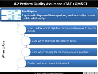 PMP Chap 8 - Project Quality Management | PPT