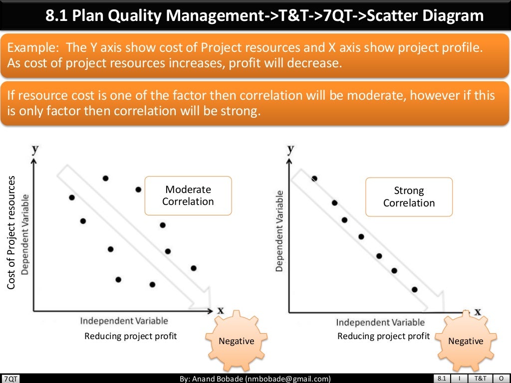 PMP Chap 8 - Project Quality Management