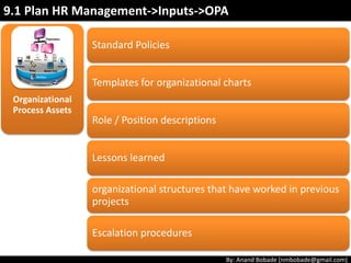 By: Anand Bobade (nmbobade@gmail.com)
Activity Resource
Requirements
Output of Estimate Activity Resource process of
Time Management.
Provide resource estimate for each work.
Resource for Work
Package
Resource Type
Resource Quantity
Resource competency
9.1 Plan HR Management->Inputs-> Activity Resource Req
 