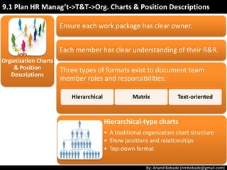 By: Anand Bobade (nmbobade@gmail.com)
Organizational
Process Assets
Standard Policies.
Templates for organizational charts.
Role / Position descriptions.
Lessons learned.
Organizational structures that have worked in previous
projects.
Escalation procedures.
9.1 Plan HR Management->Inputs->OPA
 