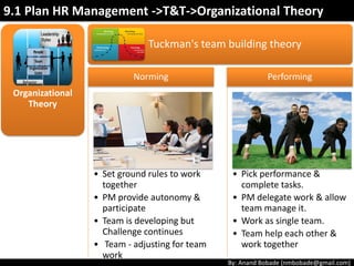 By: Anand Bobade (nmbobade@gmail.com)
Organizational
Theory
9.1 Plan HR Management ->T&T->Organizational Theory
Extremely important for team to grow & work together.
Don’t expect everyone to work as team from day1.
As per Tuckman, all stages are inevitable.
Tuckman's team building theory
 