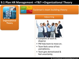 By: Anand Bobade (nmbobade@gmail.com)
Organizational
Theory
Tuckman's team building theory
Forming Storming Norming
Performing Adjourning
9.1 Plan HR Management ->T&T->Organizational Theory
 