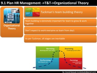 By: Anand Bobade (nmbobade@gmail.com)
Organizational
Theory
• Team trying to learn about
each other & their tasks.
• High dependence on PM
for guidance & direction.
• Unclear roles and
responsibilities
• Team – independent,
nervous
Forming
• Team trying to work
through differences.
• PM coach the team.
• Constant conflicts &
arguments
• Team- Differences,
frustration
Storming
9.1 Plan HR Management ->T&T->Organizational Theory
Tuckman's team building theory
 