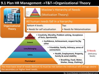 By: Anand Bobade (nmbobade@gmail.com)
Organizational
Theory
• Set ground rules to work
together.
• PM provide autonomy &
participate .
• Team is developing but
Challenge continues.
• Team - adjusting for team
work.
Norming
• Pick performance &
complete tasks.
• PM delegate work & allow
team manage it.
• Work as single team.
• Team help each other &
work together.
Performing
9.1 Plan HR Management ->T&T->Organizational Theory
Tuckman's team building theory
 