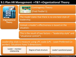 By: Anand Bobade (nmbobade@gmail.com)
Organizational
Theory
• Complete all work &
disperse.
• PM help team to move on.
• Team feels sense of loss and
deforms.
• Team gets demotivated &
feel uncertainty.
Adjourning
9.1 Plan HR Management ->T&T->Organizational Theory
Tuckman's team building theory
 