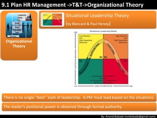 By: Anand Bobade (nmbobade@gmail.com)
Organizational
Theory
Contingency Theory (Fred Fiedler's)
9.1 Plan HR Management ->T&T->Organizational Theory
Believes that there is no one best style of leadership.
Instead, a leader's effectiveness is based on situation.
Two factors – "leadership style" & "situational control".
Situations have 3 dimensions:
Leader & member
relationship
Degree of task structure
Leader’s positional
power
• LPC - Least Preferred Co-
worker
Leadership style is measure
using LPC scale
 