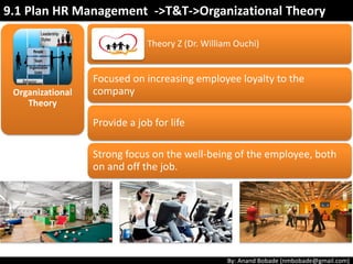 By: Anand Bobade (nmbobade@gmail.com)
Organizational
Theory
Situational Leadership Theory
(by Blancard & Paul Hersey)
9.1 Plan HR Management ->T&T->Organizational Theory
There is no single “best” style of leadership. A PM must lead based on the situations.
The leader’s positional power is obtained through formal authority.
 