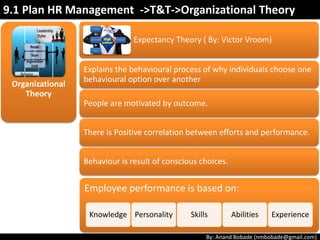 By: Anand Bobade (nmbobade@gmail.com)
Organizational
Theory
McGregor’s Theory of X & Y:
Describe two contrasting models of workforce
motivation.
• Stresses importance of
strict supervision.
• External rewards &
penalties.
• Manager adopts
Authoritarian style.
'Theory X'
• Highlights motivating role of
job satisfaction.
• Allows workers to approach
tasks creatively.
• Manager adapts Facilitative
style.
'Theory Y‘
9.1 Plan HR Management ->T&T->Organizational Theory
 