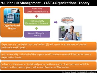 By: Anand Bobade (nmbobade@gmail.com)
Organizational
Theory
Theory Z (Dr. William Ouchi)
Focused on increasing employee loyalty to company.
Strong focus on well-being of employee, both on and
off the job.
Provide a job for life.
9.1 Plan HR Management ->T&T->Organizational Theory
 