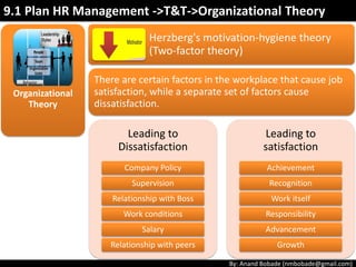 By: Anand Bobade (nmbobade@gmail.com)
Organizational
Theory
Expectancy Theory ( By: Victor Vroom)
Explains the behavioural process of “Why individuals choose
one behavioural option over another”.
People are motivated by outcome.
There is Positive correlation between efforts & performance.
Behaviour is result of conscious choices.
9.1 Plan HR Management ->T&T->Organizational Theory
Employee performance is based on:
Knowledge Personality Skills Abilities Experience
 