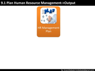 By: Anand Bobade (nmbobade@gmail.com)
Organizational
Theory
9.1 Plan HR Management ->T&T->Organizational Theory
Expectancy
(Effort → Performance )
Instrumentality
(Performance → Outcome )
Valence (Outcome →
Reward)
• Belief that one's effort (E) will result in attainment of desired
performance (P) goals.
Expectancy:
• Belief that a person will receive a reward if the performance
expectation is met.
Instrumentality:
• Value an individual places on rewards of an outcome, which
is based on their needs, goals, values & motivation sources.
Valence:
 