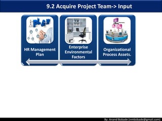 By: Anand Bobade (nmbobade@gmail.com)By: Anand Bobade (nmbobade@gmail.com)
9.1 Plan Human Resource Management -> Review
Plan Human Resource Management Definition
HR Management plan
Tuckman's team building theory
Organizational Theory
Resource Histogram
Resource breakdown structure
 