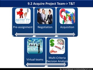 By: Anand Bobade (nmbobade@gmail.com)
Learn Project Management & prepare for PMP exam:
• Learn visually
• Detailed coverage of all PMP concepts
• Sample Questions
 