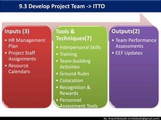 By: Anand Bobade (nmbobade@gmail.com)
The key benefit consists of, outlining & guiding team selection
and responsibility assignment, to obtain a successful team.
Outlining & Guiding
Team Selection
Responsibility
assignment
9.2 Acquire Project Team
Obtaining a
successful team
 