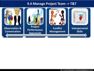 By: Anand Bobade (nmbobade@gmail.com)
Negotiation
Functional Managers
• Communicate & get resource
commitments
Management
• Explain benefits w.r.t resource
cost
Vendors, Contractors
• Involve HR. Clearly define
Roles and responsibilities
Other PM’s
• To get scared shared resources
Negotiate
with
9.2 Acquire Project Team-> T&T -> Negotiation
 