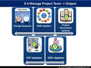 By: Anand Bobade (nmbobade@gmail.com)
Acquisition
Obtaining human & material resources necessary to
perform project activities. (Here refers to Human’s)
Reasons for acquisition:
Resource unavailability.
Augment existing skills.
New/External technology.
Lack of required project skills.
9.2 Acquire Project Team-> T&T -> Acquisition
Resources can be acquire from outside:
Contract
employees
Consultants
Outsourcing to
other organizations
 