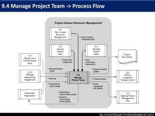 By: Anand Bobade (nmbobade@gmail.com)
Virtual teams
It is a collection of task-driven members
separated by geographic space.
Reasons for building Virtual Teams:
Add special expertise.
Incorporate employees who work from home offices.
Form teams who work in different shifts, hours or days.
Include people with mobility limitations or disabilities.
Enable projects to move forward, which would have been ignored
due to travel expenses.
9.2 Acquire Project Team-> T&T -> Virtual teams
 
