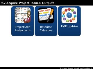 By: Anand Bobade (nmbobade@gmail.com)
Project Staff
Assignments
Resource
Calendars
PMP Updates
9.2 Acquire Project Team-> Outputs
 