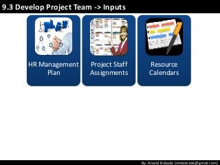 By: Anand Bobade (nmbobade@gmail.com)
HR Management
Plan
Project Staff
Assignments
Resource
Calendars
9.3 Develop Project Team -> Inputs
 