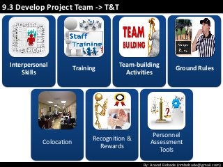 By: Anand Bobade (nmbobade@gmail.com)
Interpersonal
Skills
Training
Team-building
Activities
Ground Rules
Colocation
Recognition &
Rewards
Personnel
Assessment
Tools
9.3 Develop Project Team -> T&T
 