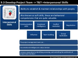 By: Anand Bobade (nmbobade@gmail.com)
Interpersonal
Skills
Ability to establish & maintain relationships with people.
Also known as soft skills, these are behavioral
competencies that are quite valuable.
Communication
skills
Emotional
intelligence
Conflict
resolution
Negotiation
Influence Team building
Group
facilitation
9.3 Develop Project Team -> T&T->Interpersonal Skills
The project management team can ..
Use emotional intelligence to reduce tension
Increase cooperation by identifying, assessing, and controlling the sentiments of
project team members
 