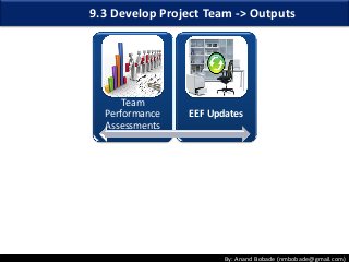 By: Anand Bobade (nmbobade@gmail.com)
Team
Performance
Assessments
EEF Updates
9.3 Develop Project Team -> Outputs
 