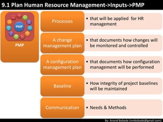 By: Anand Bobade (nmbobade@gmail.com)
Inputs (4)
• Project management
plan
• Activity resource
requirements
• Enterprise
environmental factors
• Organizational process
assets
Tools &
Techniques(5)
• Organization charts
and position
descriptions
• Networking
• Organizational theory
• Expert judgment
• Meetings
Outputs(1)
• Human Resource
Management Plan
9.1 Plan Human Resource Management->ITTO
 