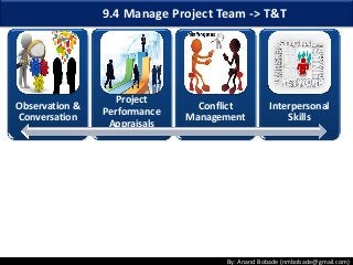 By: Anand Bobade (nmbobade@gmail.com)
Observation &
Conversation
Project
Performance
Appraisals
Conflict
Management
Interpersonal
Skills
9.4 Manage Project Team -> T&T
 