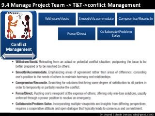 By: Anand Bobade (nmbobade@gmail.com)
Conflict
Management
Withdraw/Avoid Smooth/Accommodate Compromise/Reconcile
Force/Direct
Collaborate/Problem
Solve
9.4 Manage Project Team -> T&T->conflict Management
 