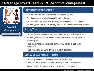 By: Anand Bobade (nmbobade@gmail.com)
Conflict
Management
Compromise/Reconcile
• All parties involved in the conflict need to win.
• You have an equal relationship with them.
• When Collaborative and Forcing techniques do not work.
• When you need a temporary solution to move forward quickly.
Force/Direct
• When stakes are high and you need an immediate solution.
• When you know one party is right and don’t have time to
investigate.
• The stakeholders involved in the conflict and not very
important.
• The relationship with them is not important.
Collaborate/Problem Solve
• When you want to incorporate multiple views.
• The people involved in the conflict are very influential.
• For a particular issue when consensus is required.
9.4 Manage Project Team -> T&T->conflict Management
 