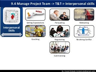 By: Anand Bobade (nmbobade@gmail.com)
Interpersonal
Skills
Setting Expectations Persuading Motivating
Coaching Negotiating Resolving Conflict
Summarizing
9.4 Manage Project Team -> T&T-> Interpersonal skills
 