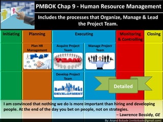 PMP Chap9 - Project Human Resource management | PPT