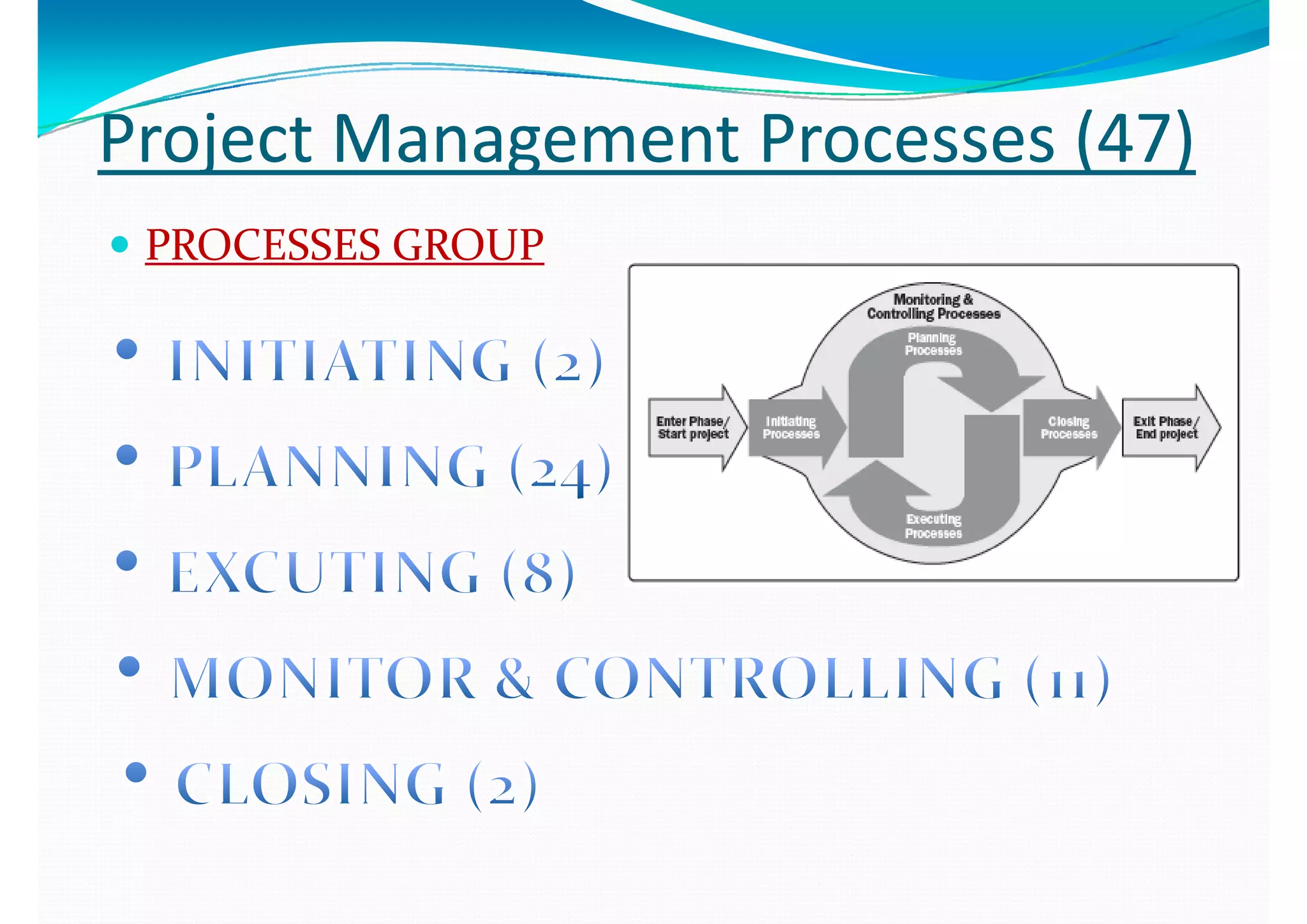 Project Management Processes (Project Management Processes (4747))
 PROCESSES GROUPPROCESSES GROUP
 