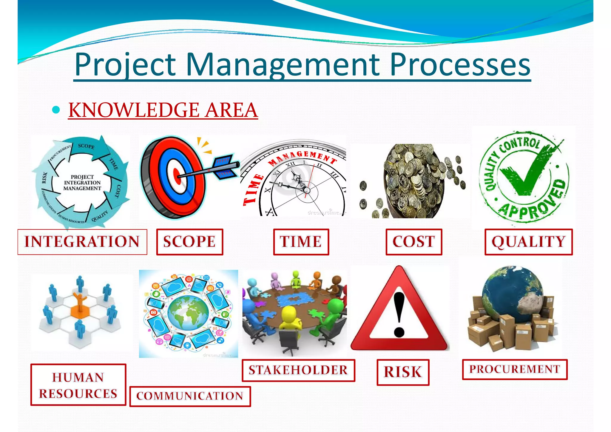 Project Management Processes Project Management Processes 
 KNOWLEDGE AREAKNOWLEDGE AREA
 