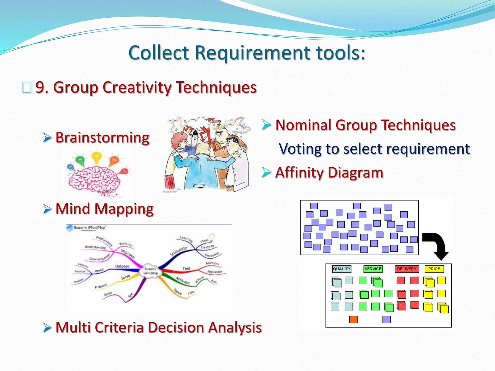 Collect Requirement tools:
9. Group Creativity Techniques
 Brainstorming
 Mind Mapping
 Multi Criteria Decision Analysis
 Nominal Group Techniques
Voting to select requirement
 Affinity Diagram
 