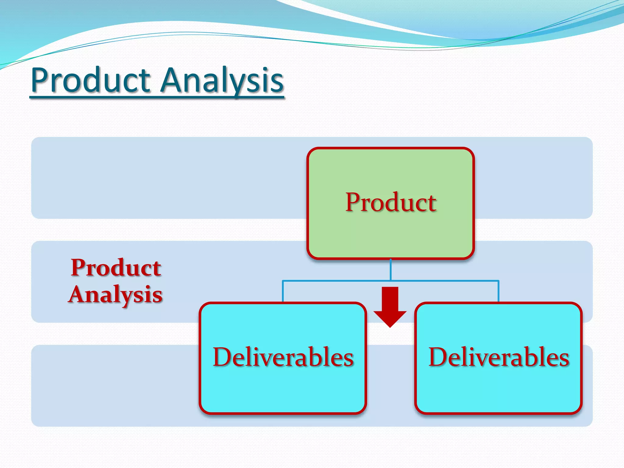 Product Analysis
Product
Analysis
Product
Deliverables Deliverables
 