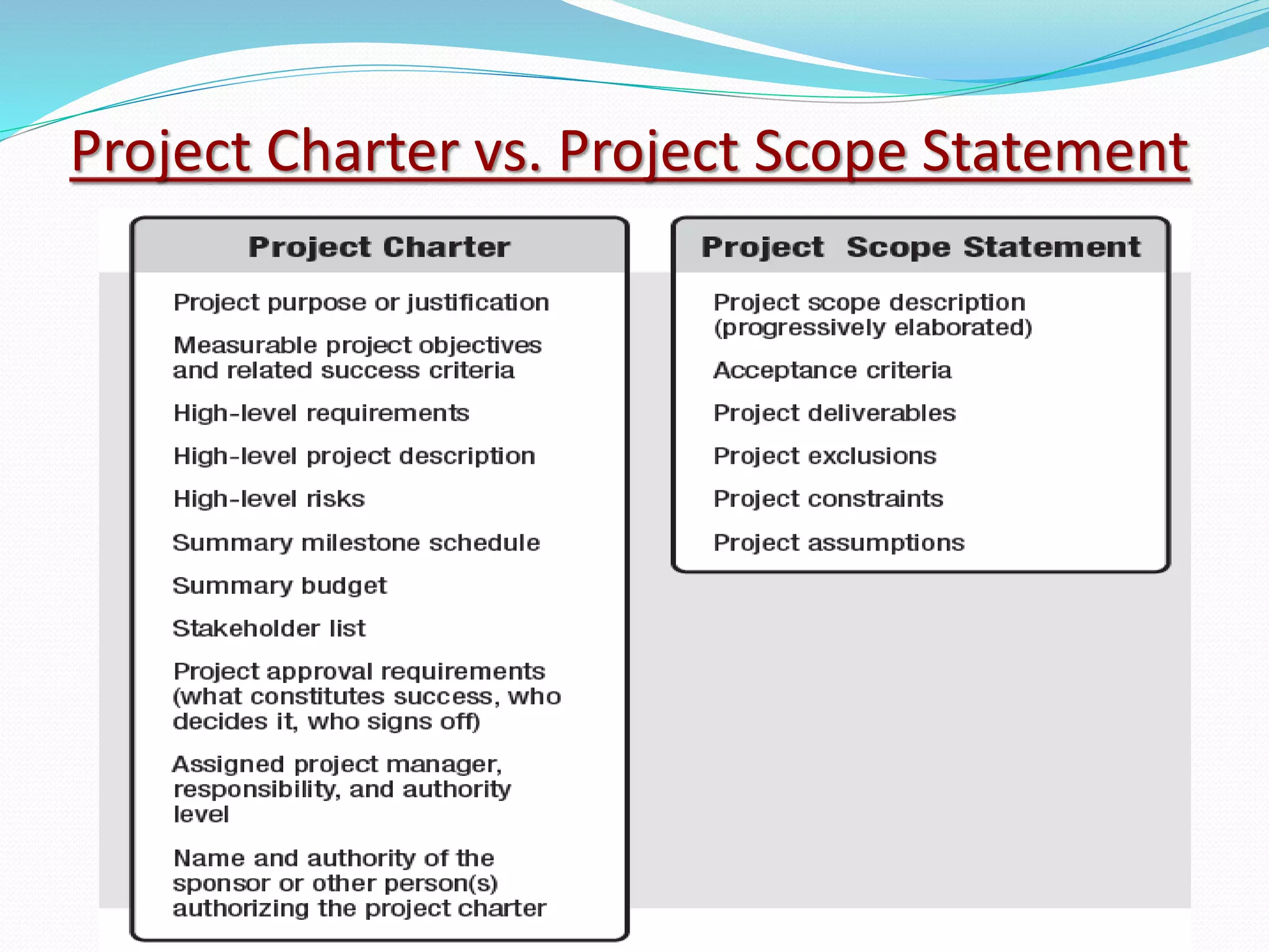 Project Charter vs. Project Scope Statement
 