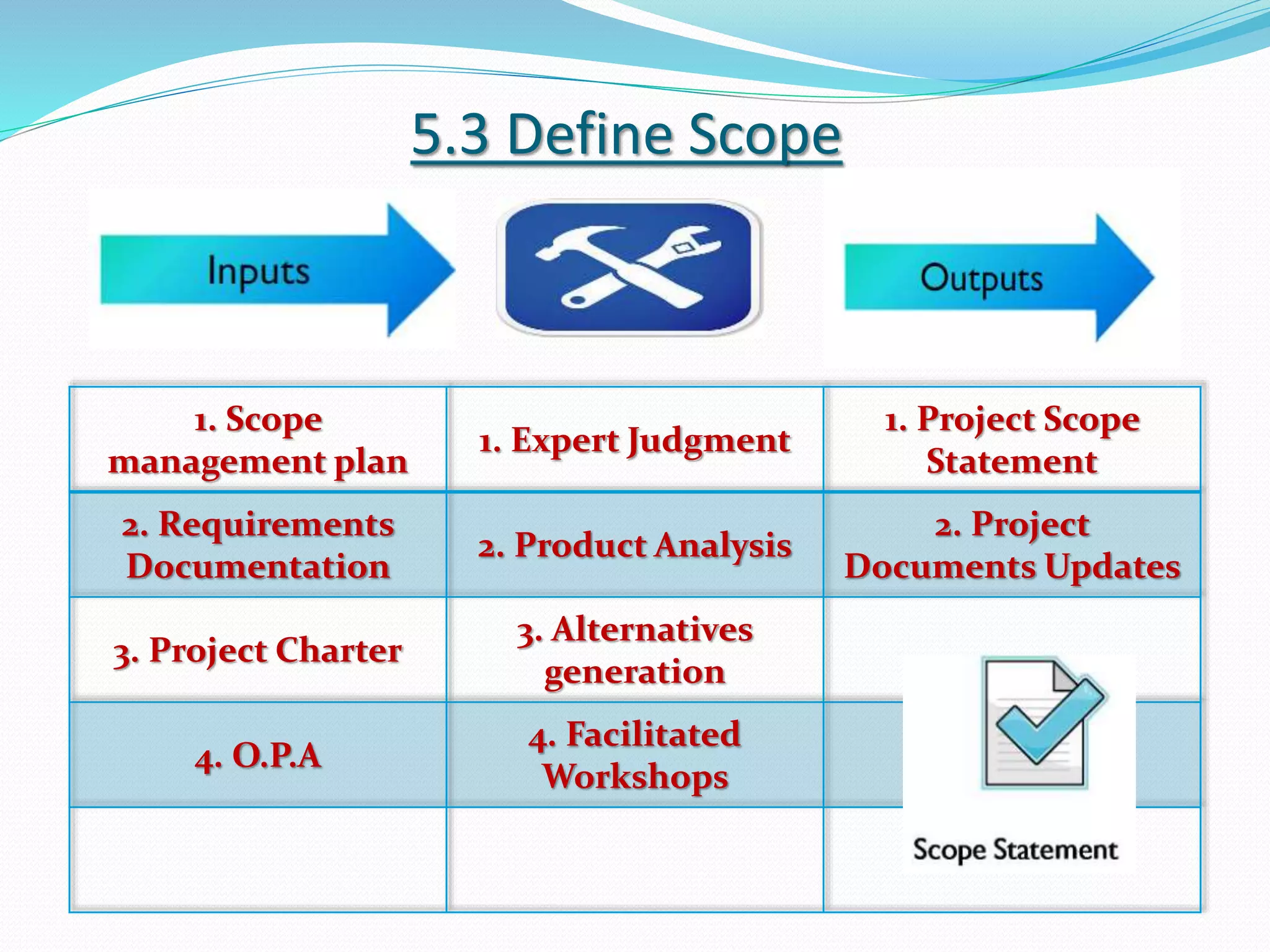 5.3 Define Scope
1. Scope
management plan
1. Expert Judgment
1. Project Scope
Statement
2. Requirements
Documentation
2. Product Analysis
2. Project
Documents Updates
3. Project Charter
3. Alternatives
generation
4. O.P.A
4. Facilitated
Workshops
 
