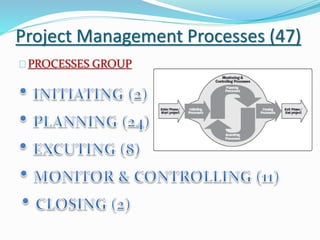 Project Management Processes (47)
PROCESSES GROUP
 