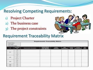 Resolving Competing Requirements:
1) Project Charter
2) The business case
3) The project constraints
Requirement Traceability Matrix
 